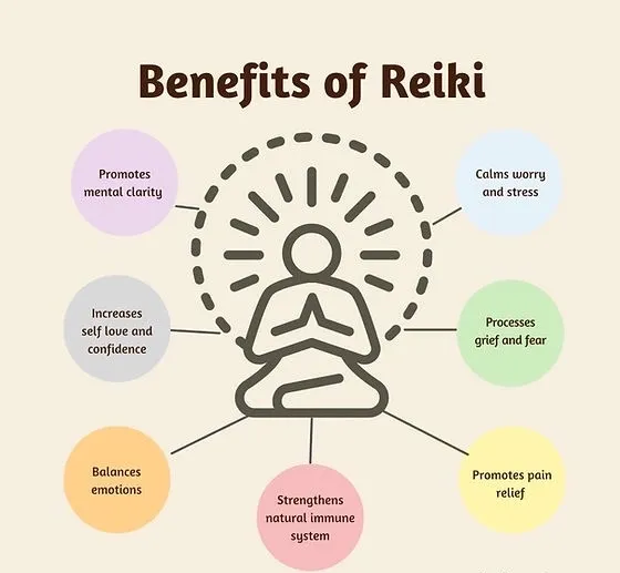 Benefits of Reiki Diagram