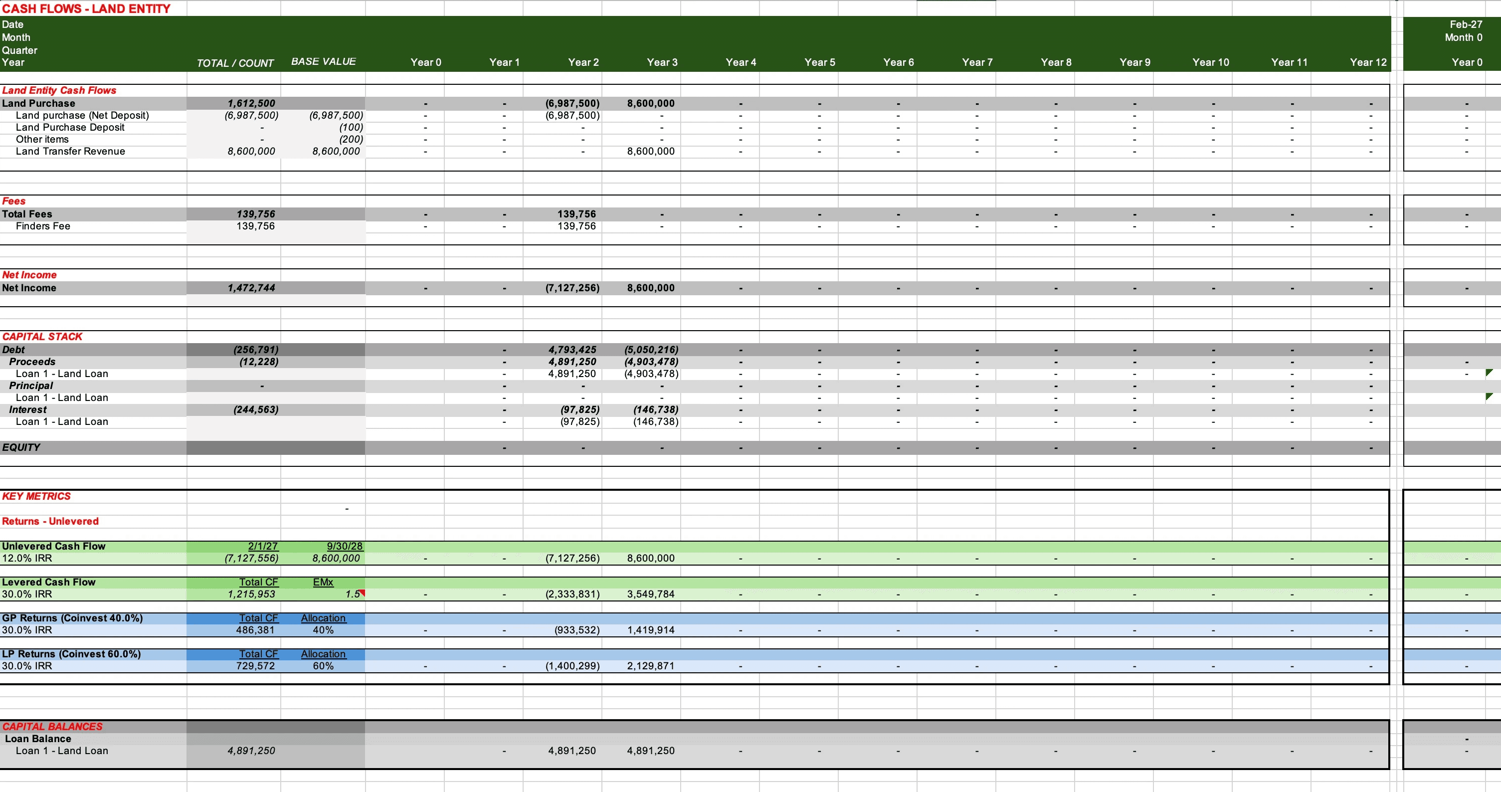 Financial model separating land and development entities, showing independent capital structures, acquisition funding, and transfer into the development stack for institutional deal structuring.
