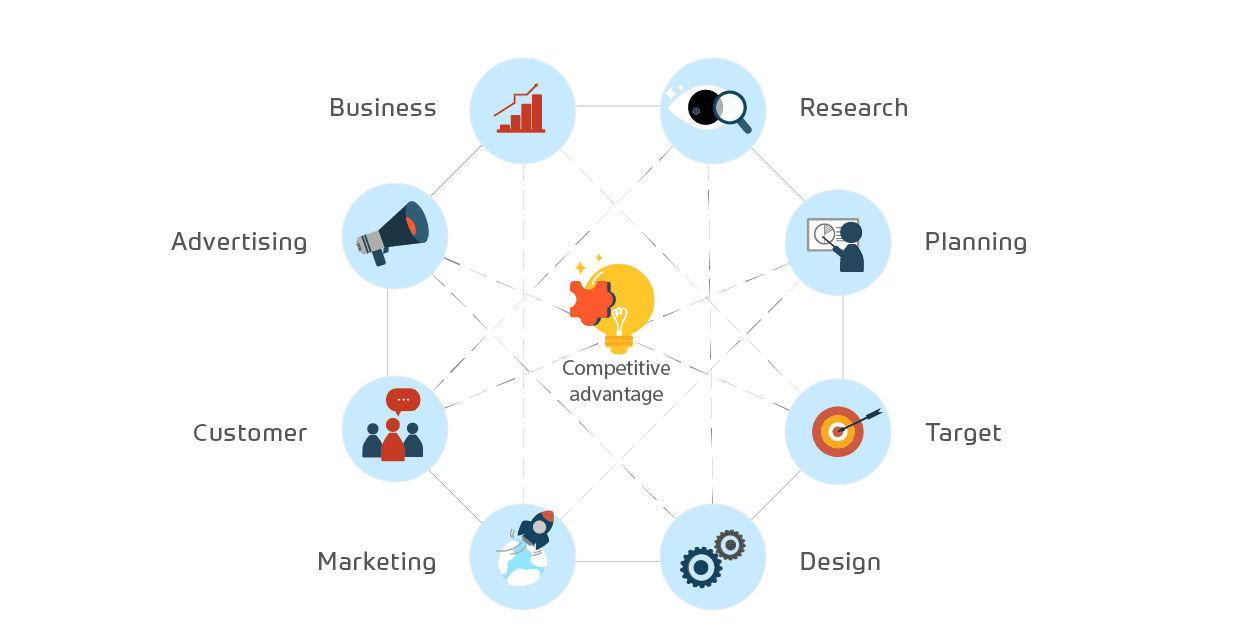 mvp advertising projects on ruby on rails