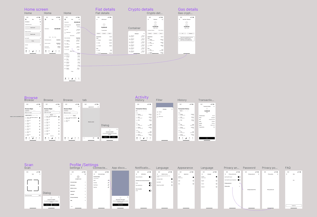 Screenshot from Figm showing wireframes