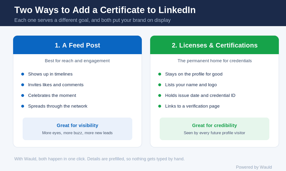 Two ways to add a certificate to Linkedin