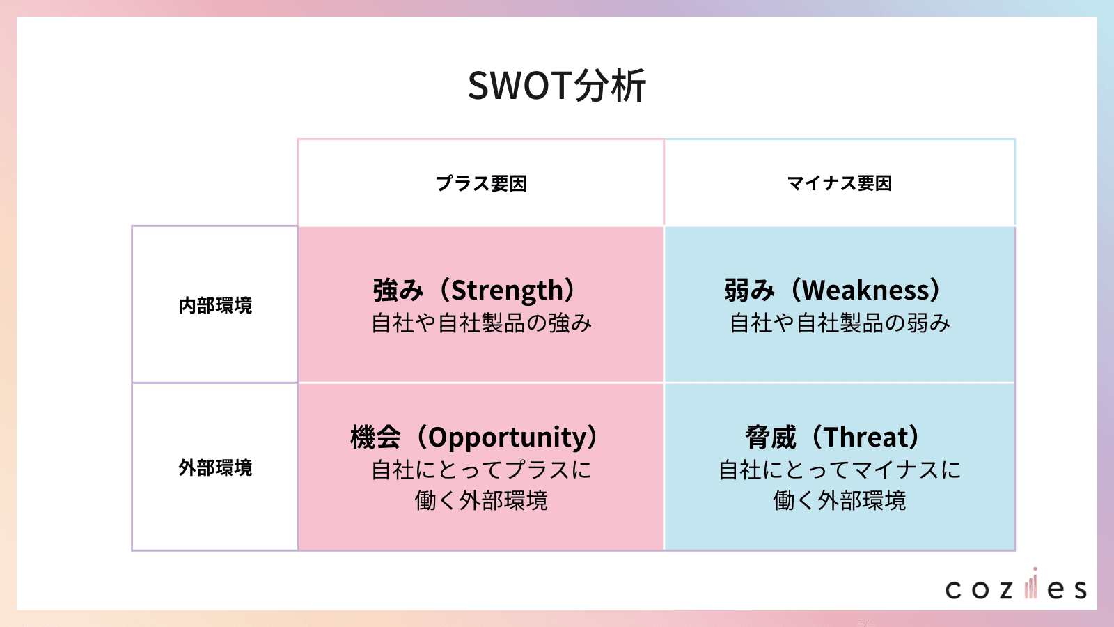 SWOT分析