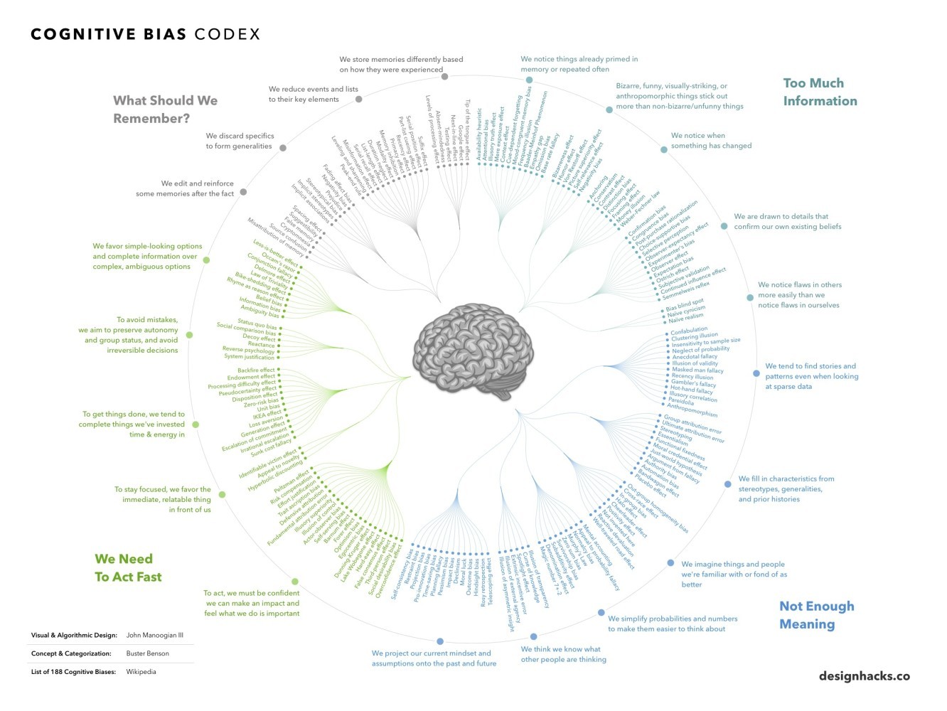 Article content