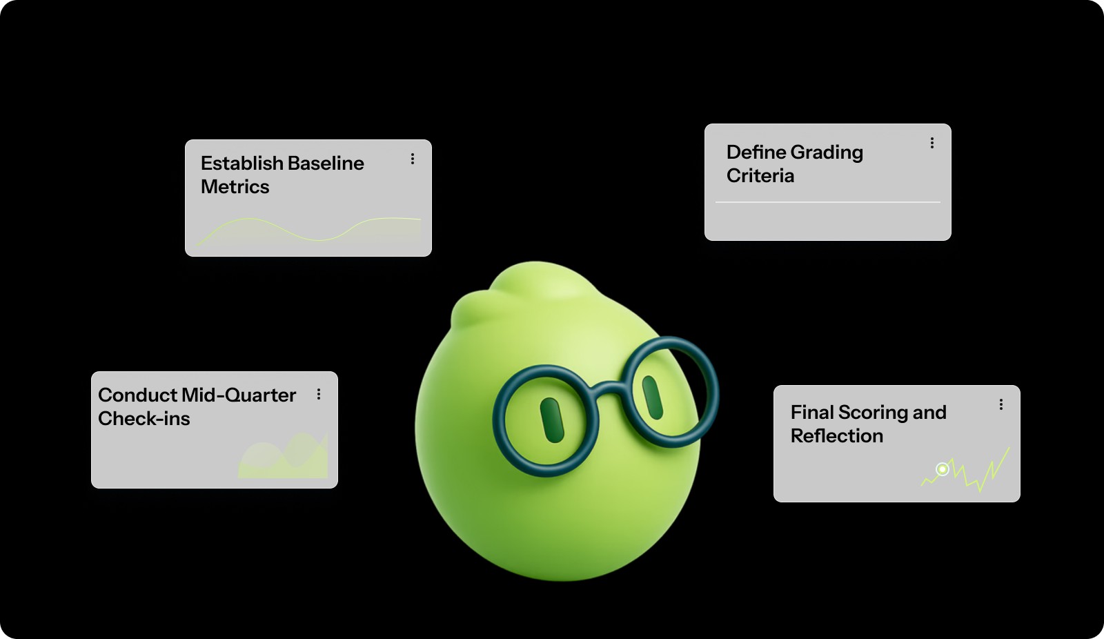 Measuring Success: How to Score and Track Agile OKRs Step-by-Step