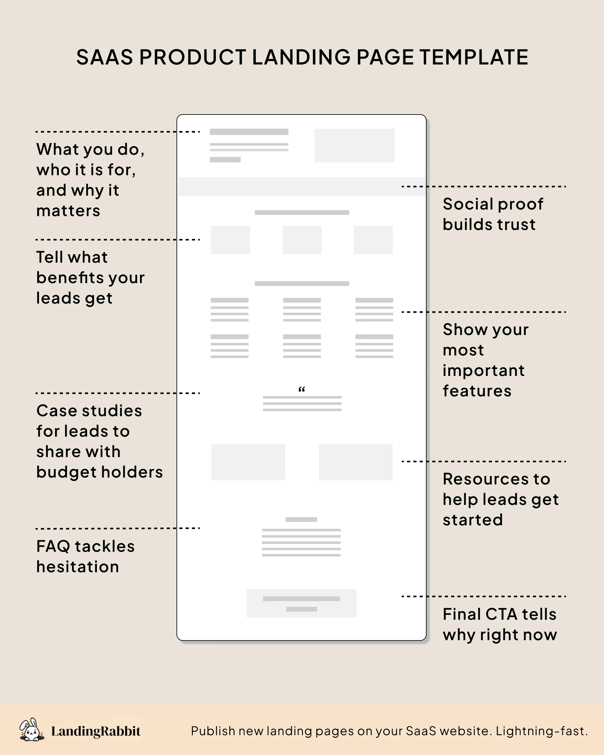 Best B2B SaaS websites: Product page template