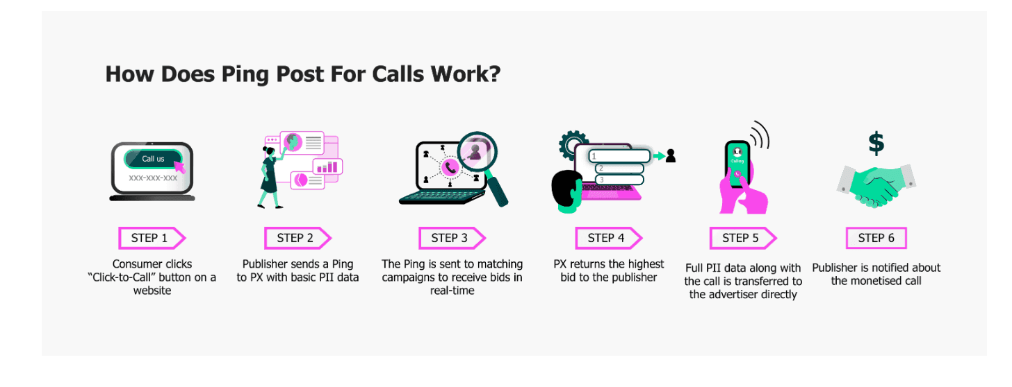 px-ping-post-for-calls