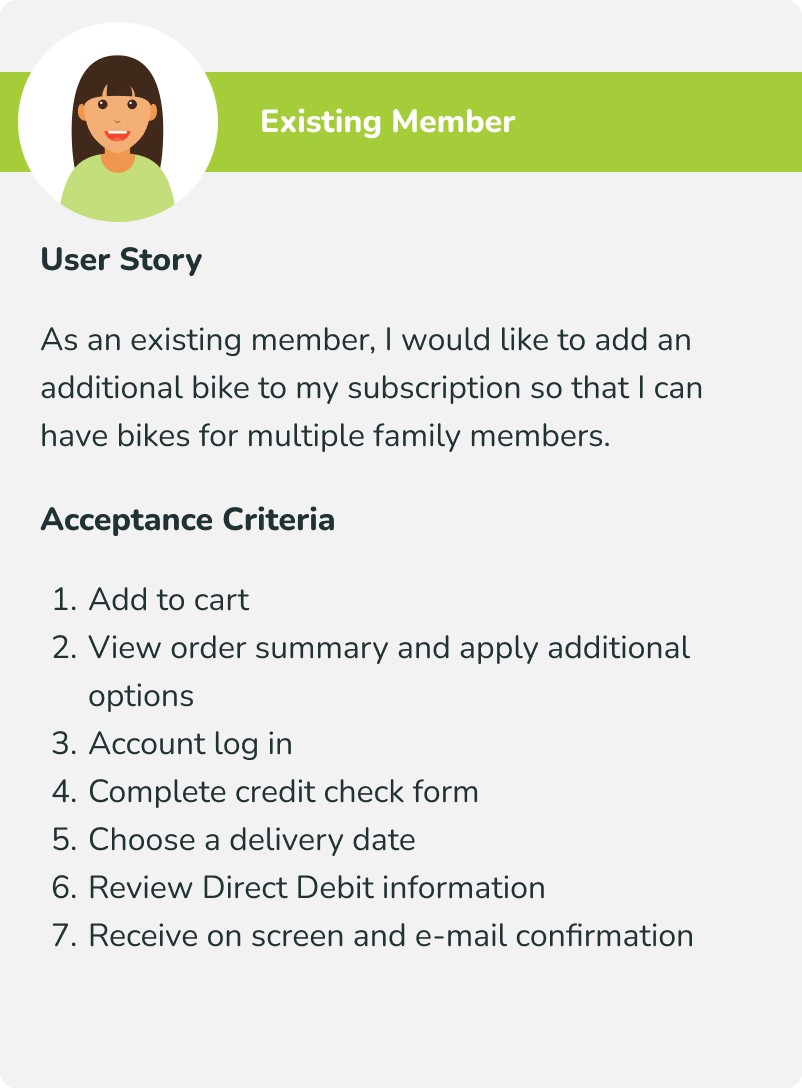 A user story card followed by an acceptance criteria for an existing member. It requests adding an additional bike to a subscription for multiple family members.