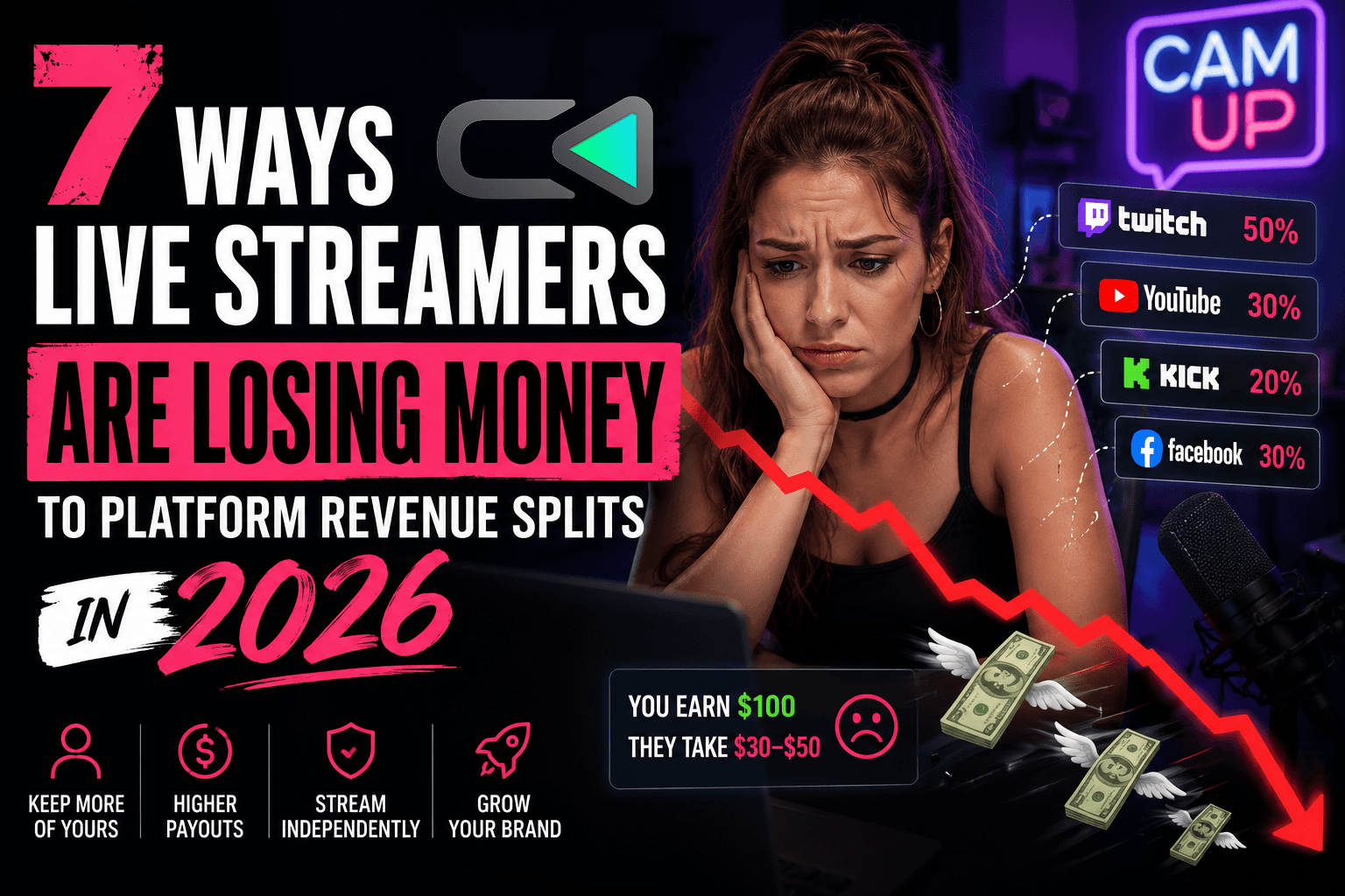 7 Ways Live Streamers Are Losing Money to Platform Revenue Splits in 2026