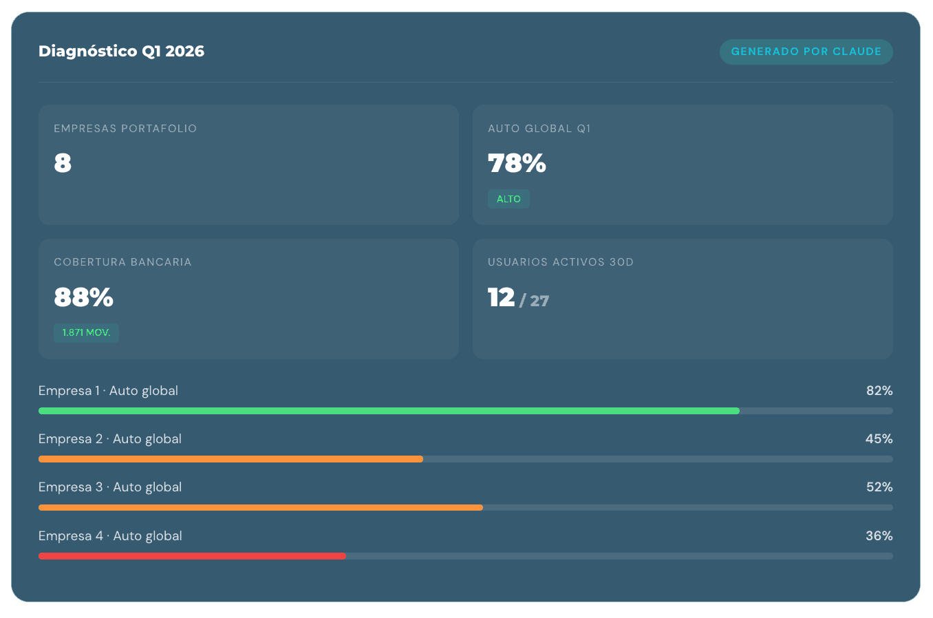 Contabilidad con IA, conecta Claude a Clay