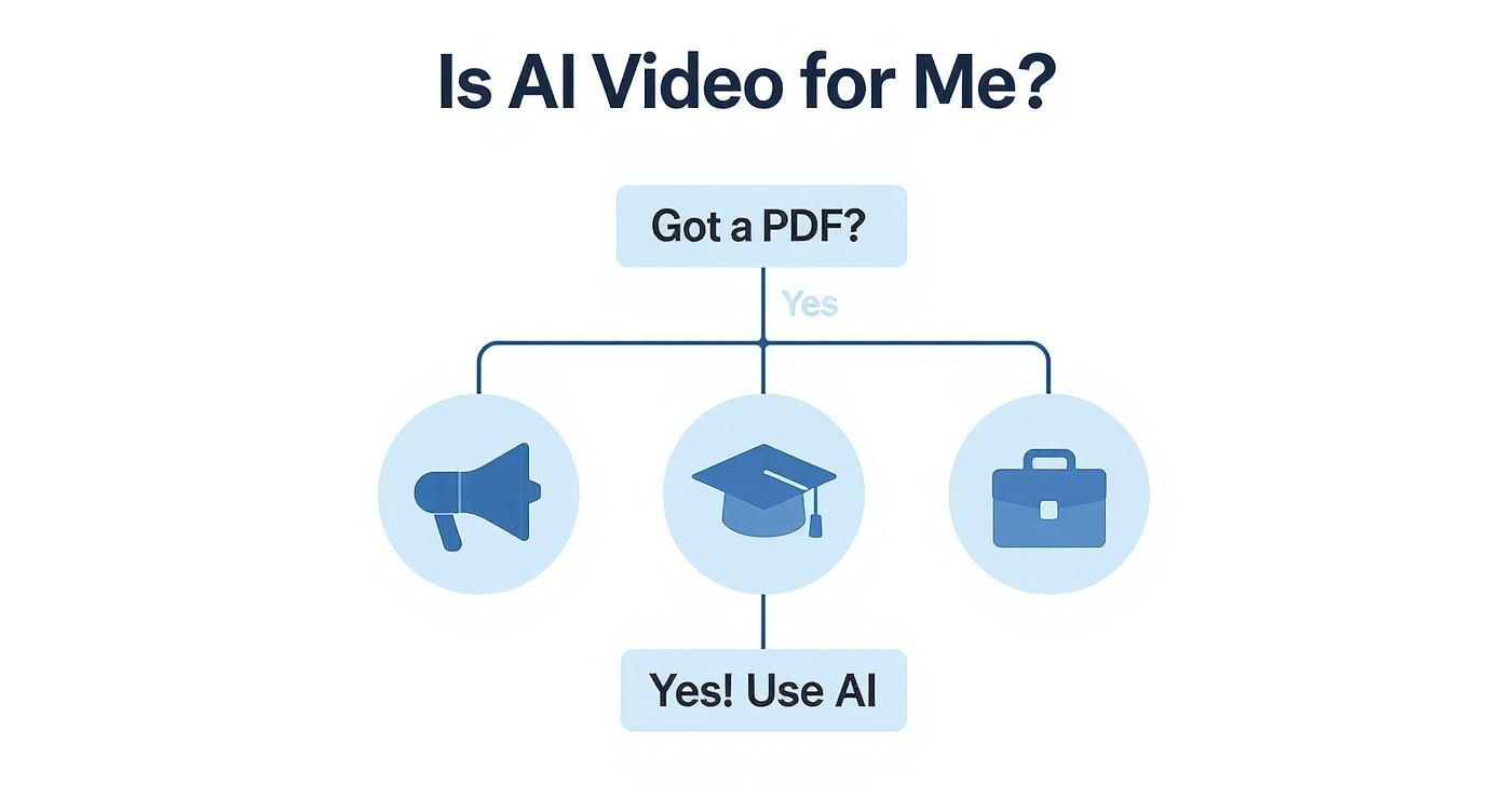 Infographic about pdf to video ai