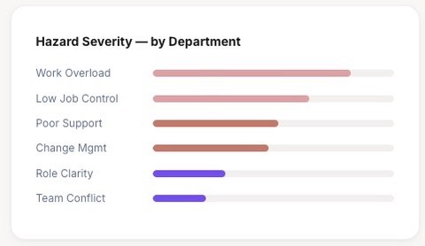 Compliance report 