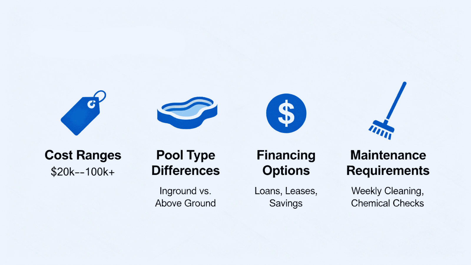 Infographic summarizing key inground pool cost takeaways for 2025