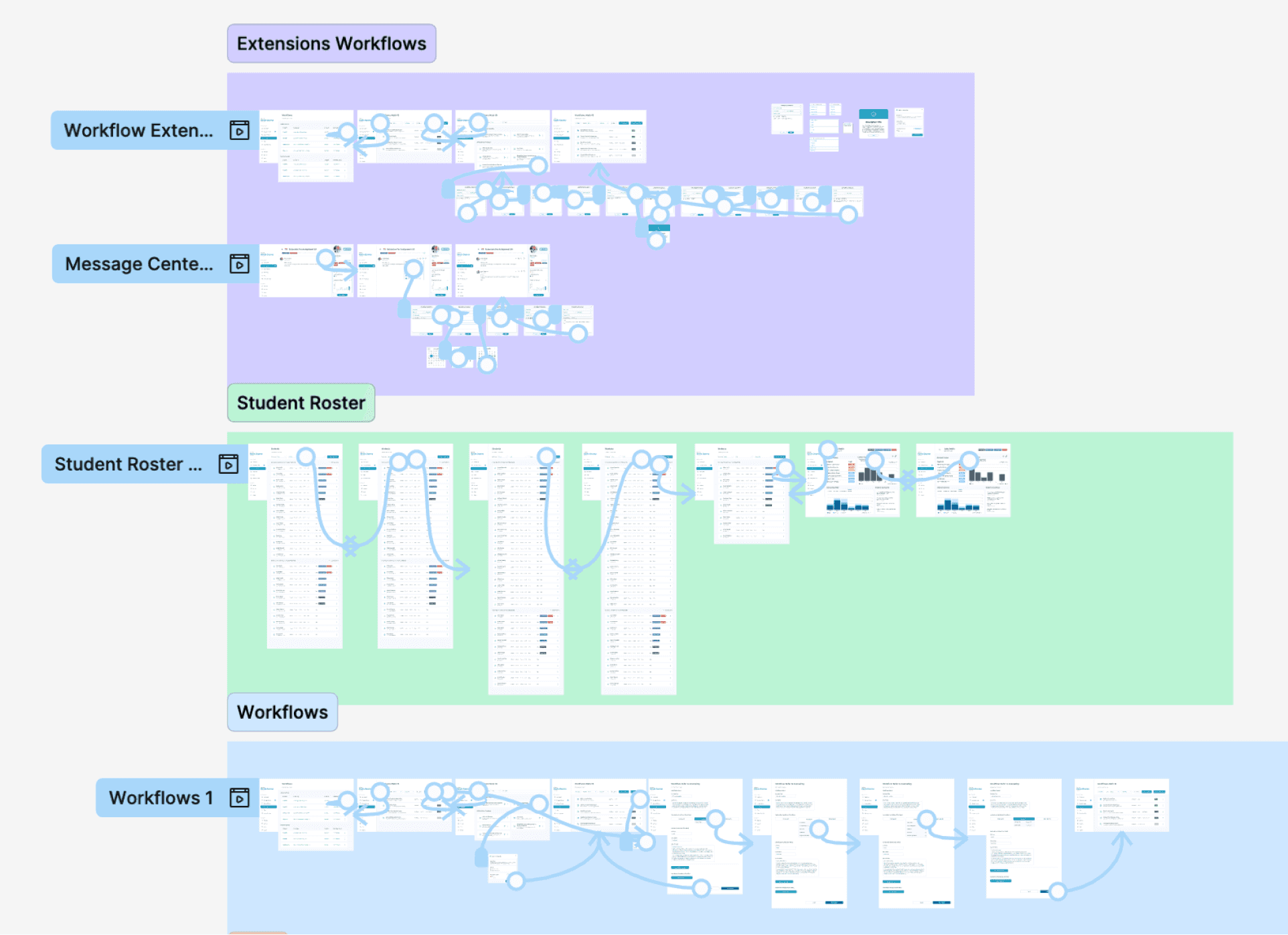 Organizing components and adding properties for easy reuse