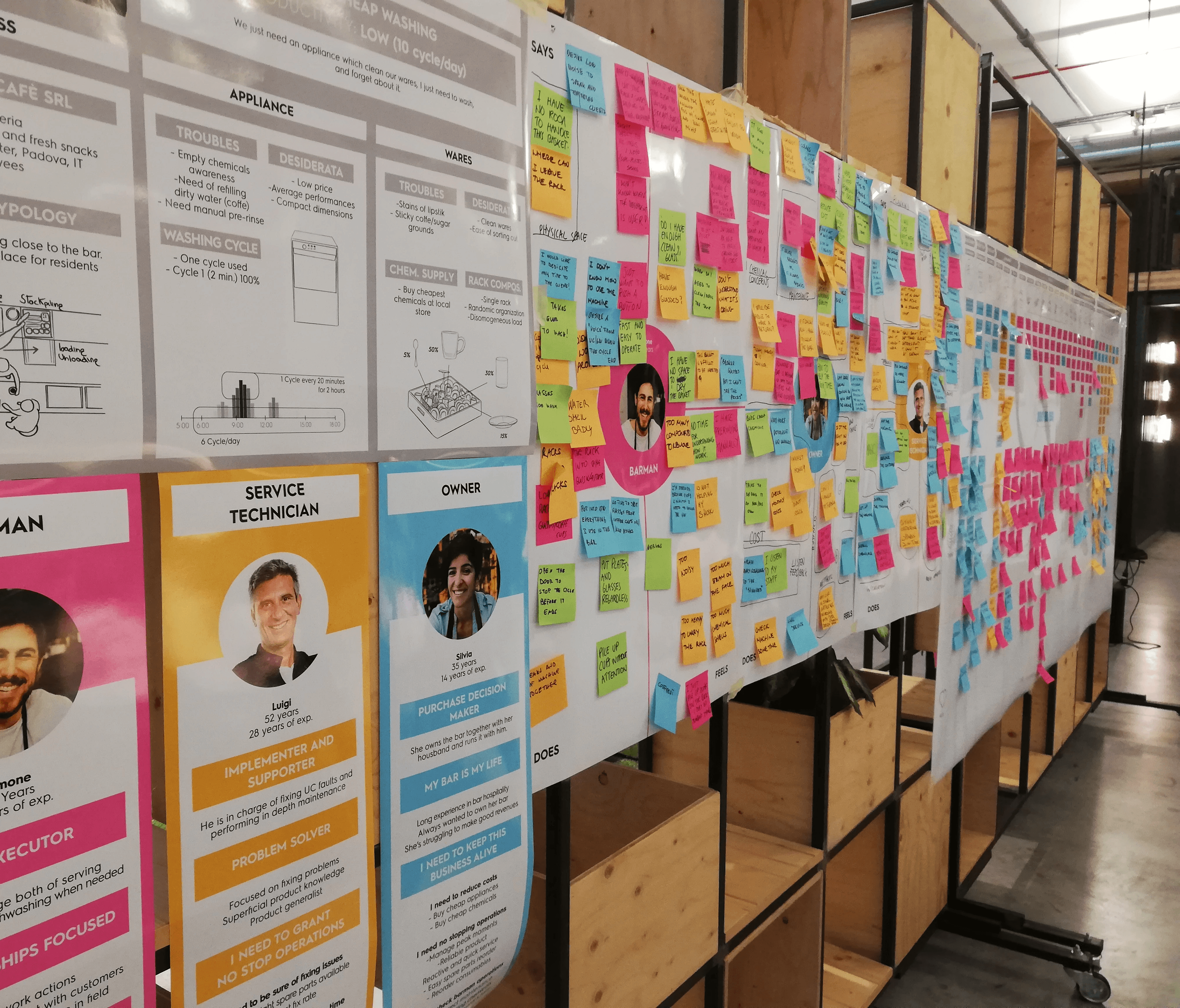 Customer journey map e personas visuali su parete durante fase di ricerca utenti