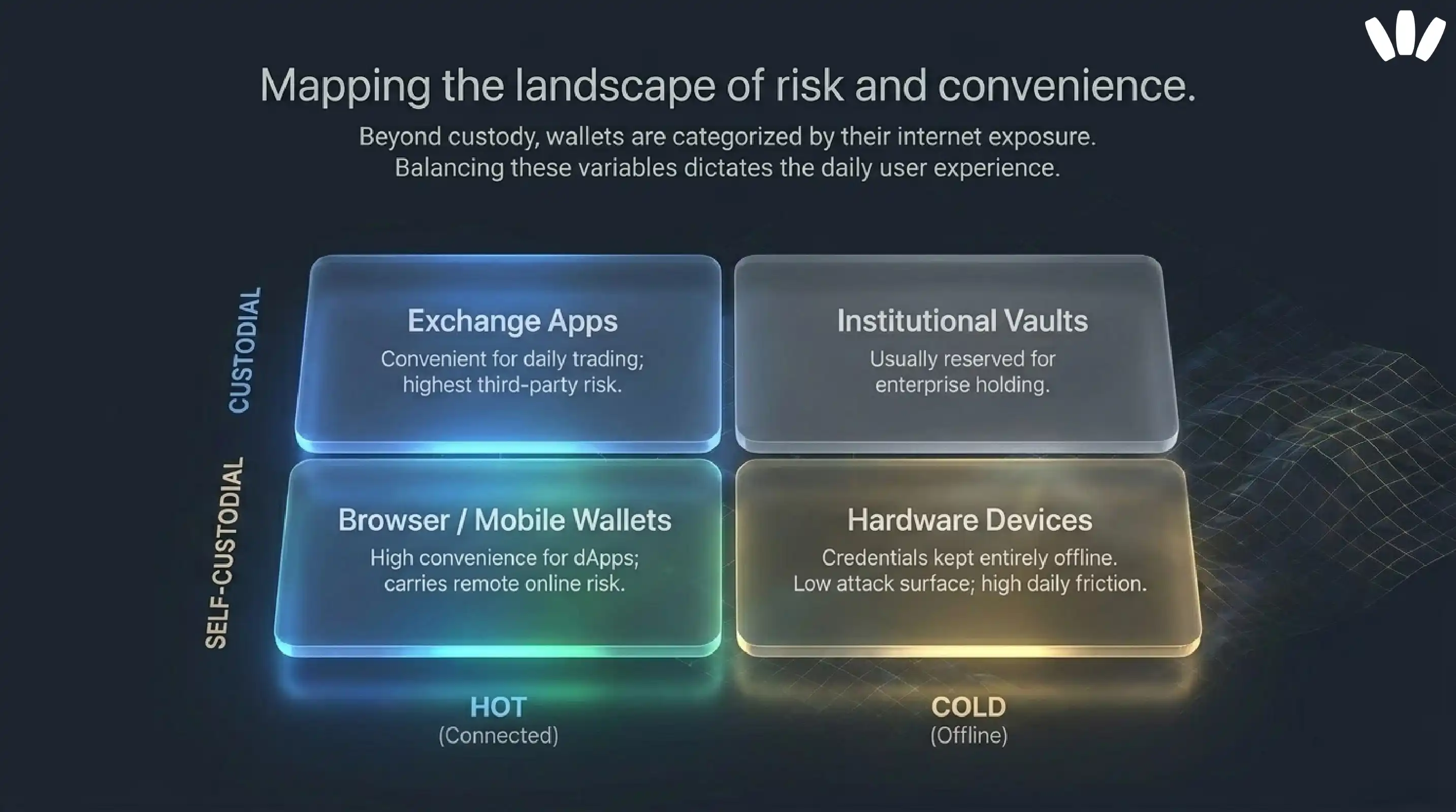 Types of Crypto Wallets