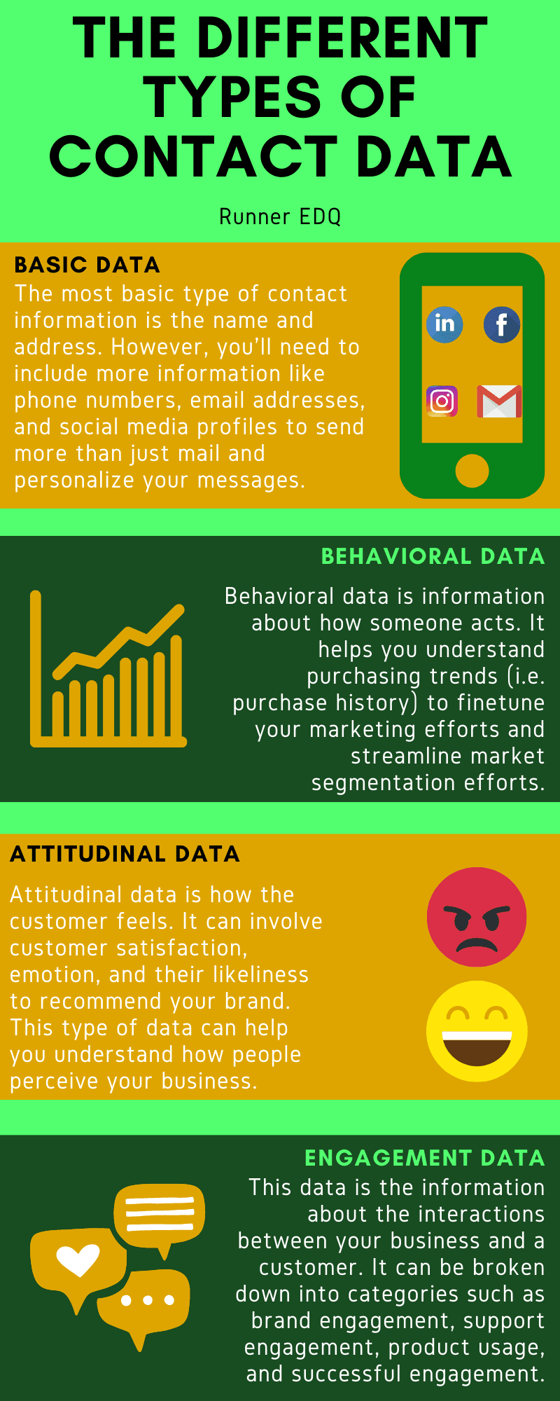 Different Types of Contact Data