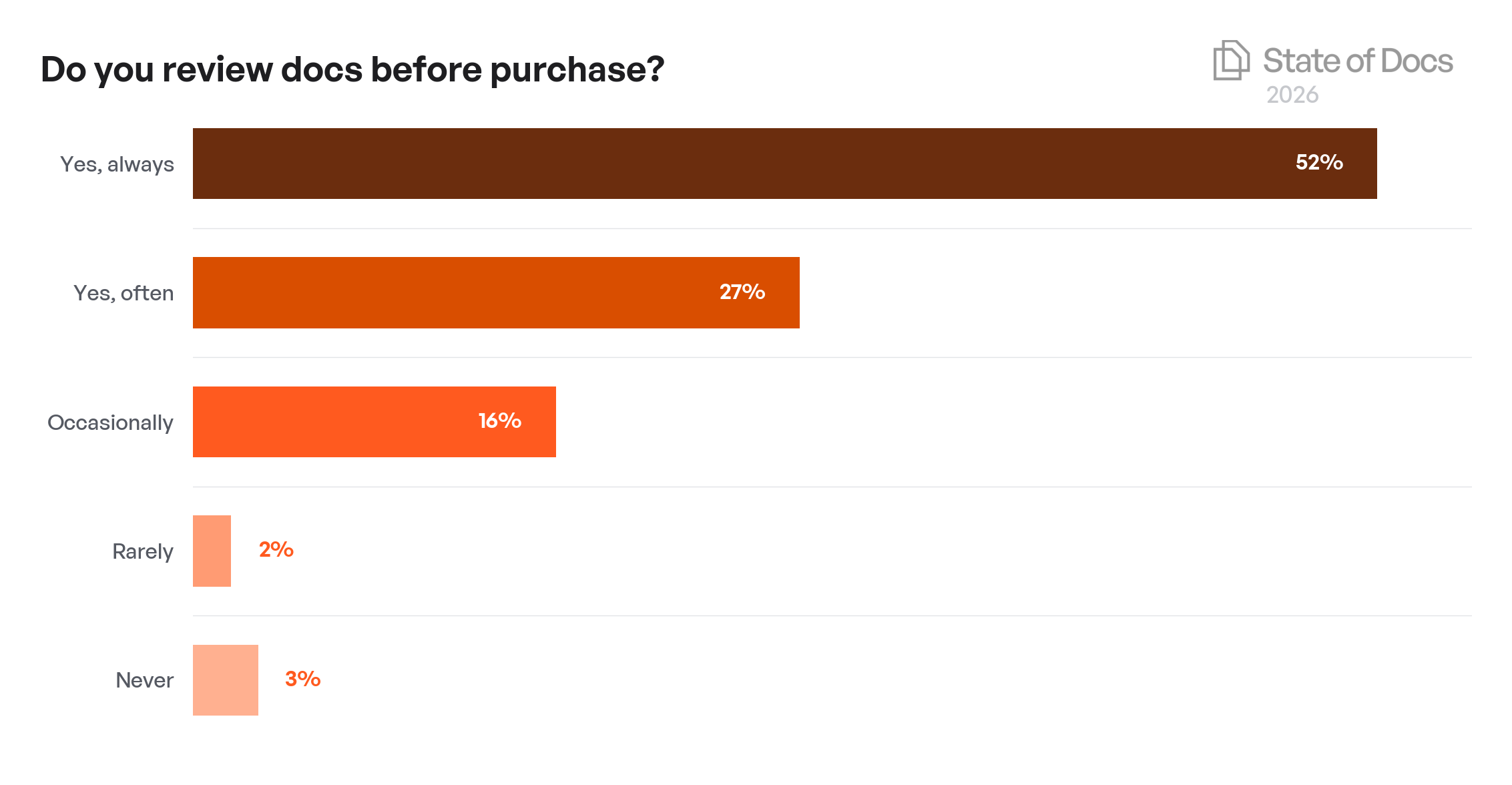 Company Size Year-over-Year