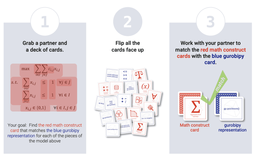 Screenshot from the Gurobipy game instructions screen.