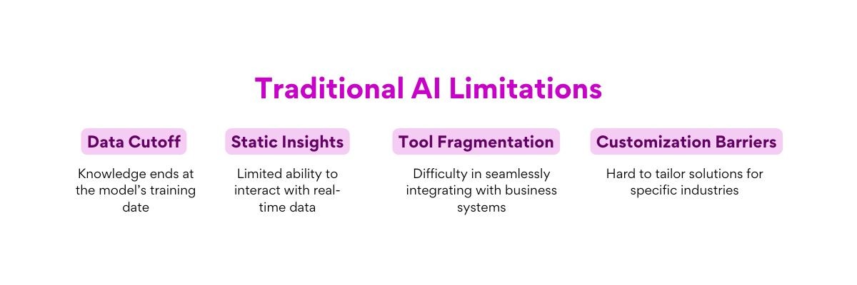 AI limitations