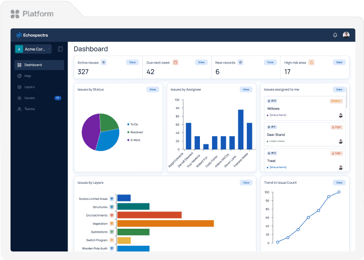 Dashboard displaying various data visualizations, including pie charts and bar graphs.