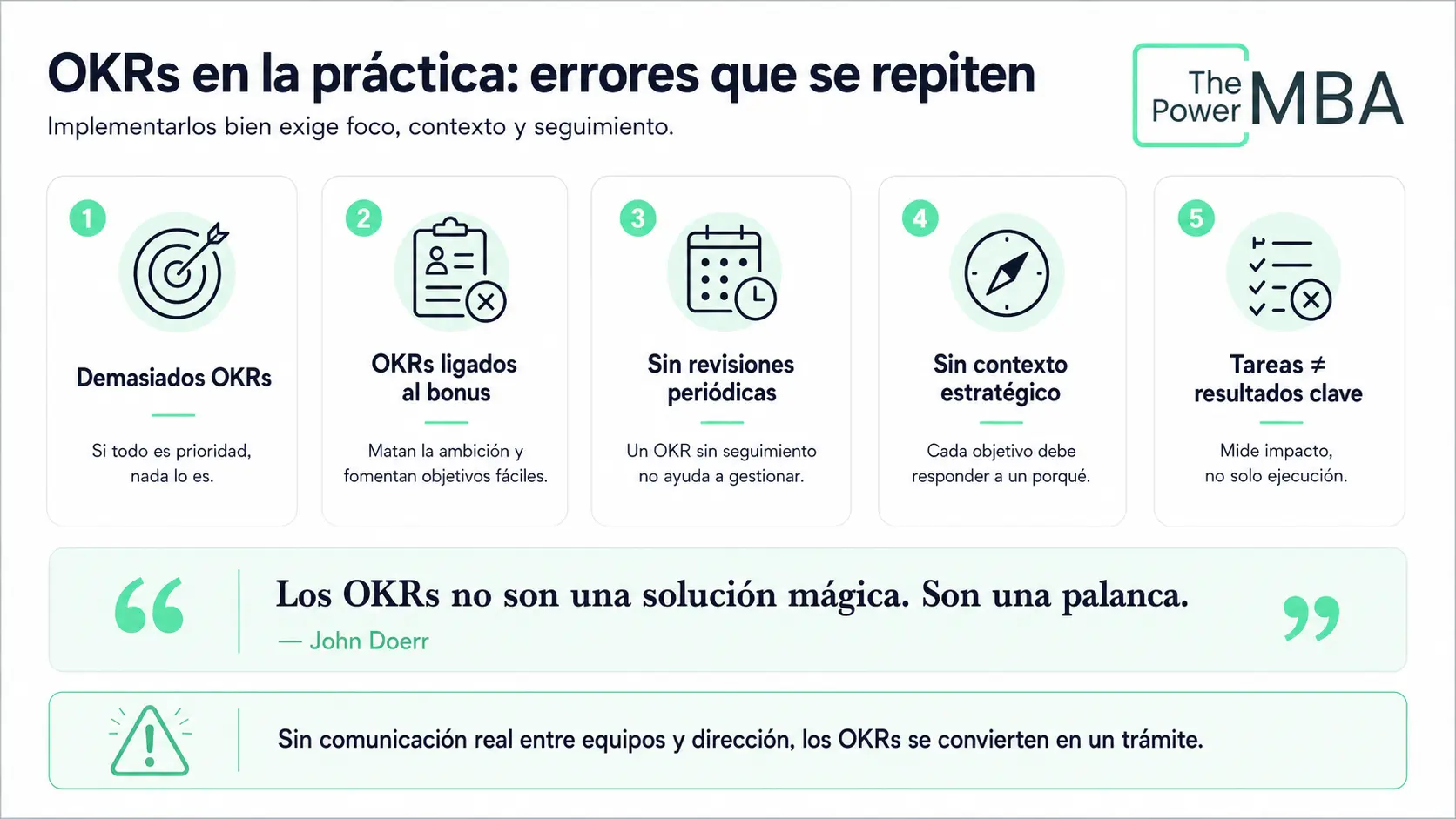OKR Cómo implementarlo en la práctica: los errores que se repiten