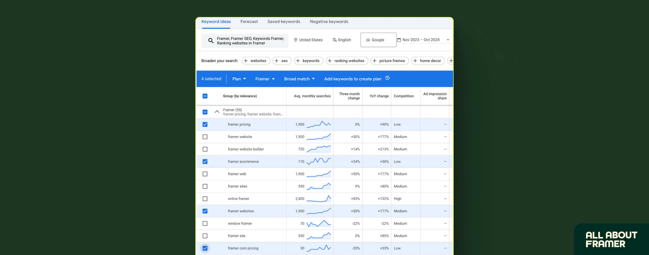 Google Keyword Planner for keyword research