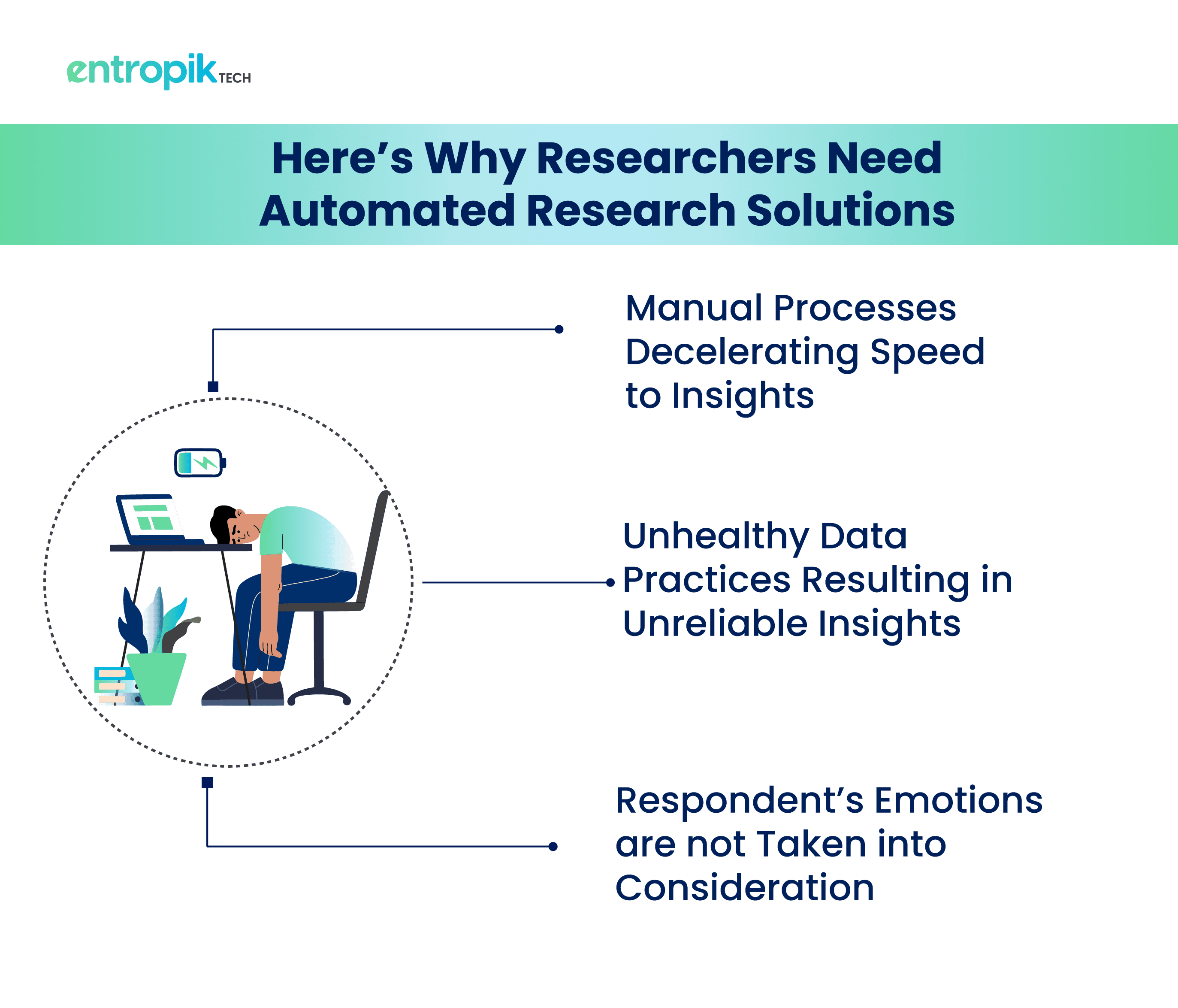 Consumer Research Automation