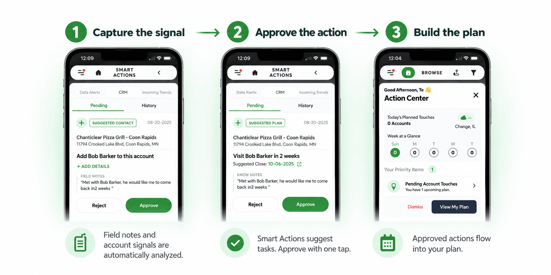 AccountTouch AI Smart Actions and Planning infographic