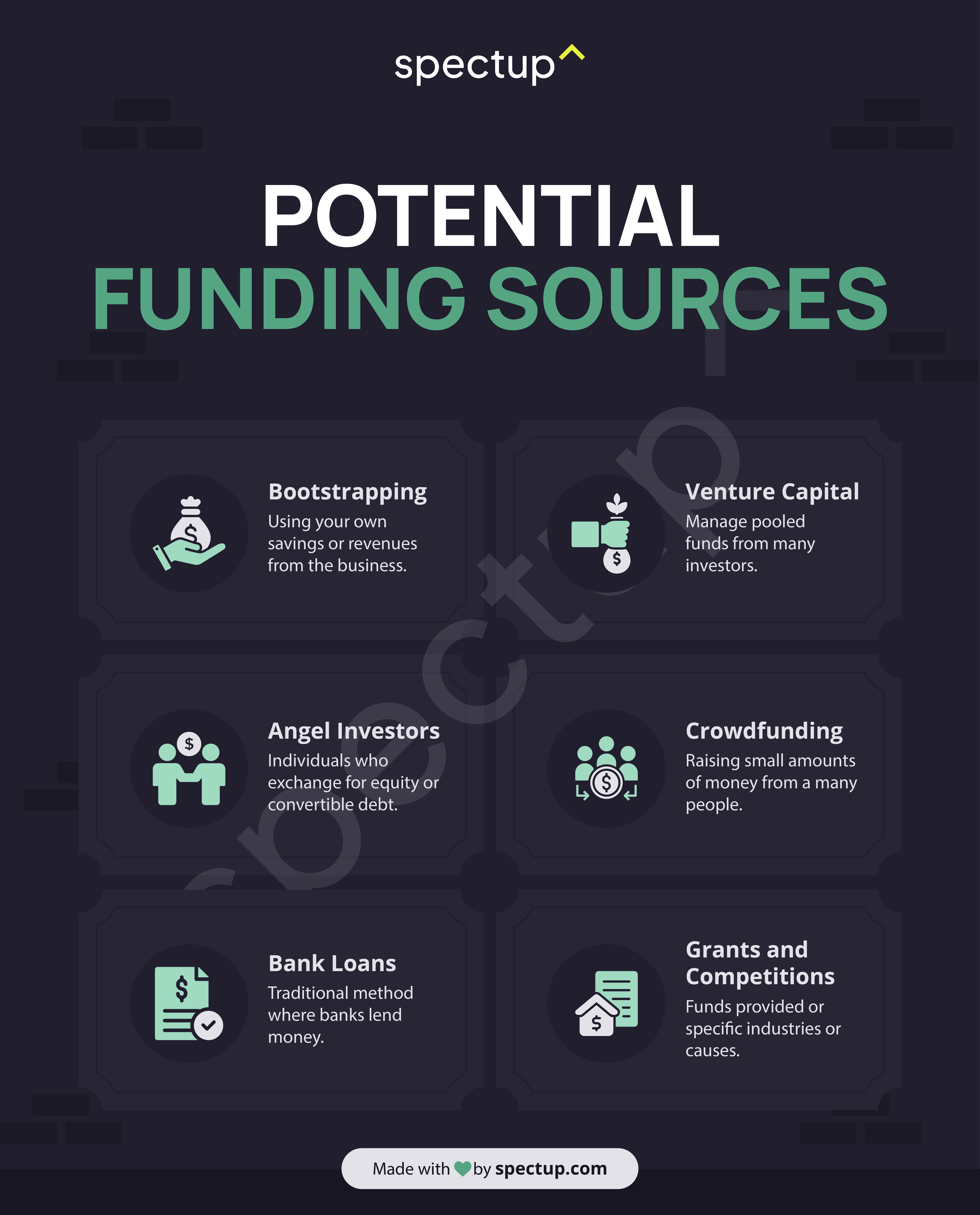 Infographic: Potential Funding Sources