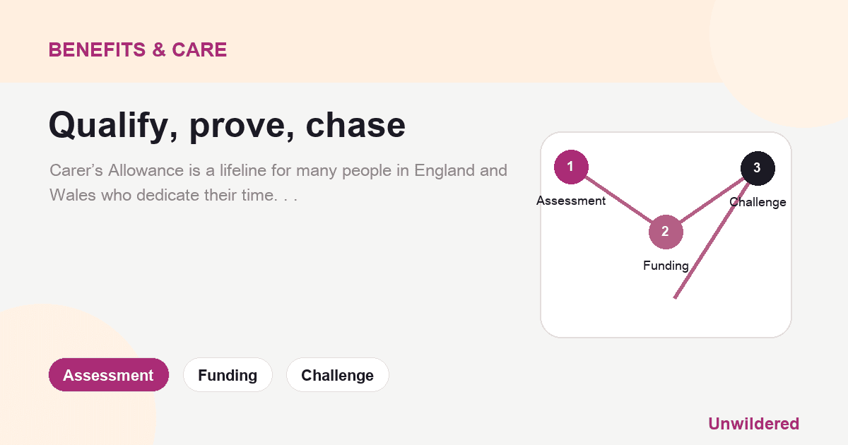 Explainer card for Don't Get Caught Out: Common Carer's Allowance Mistakes and How to Avoid Them: Assessment, Funding, Challenge.