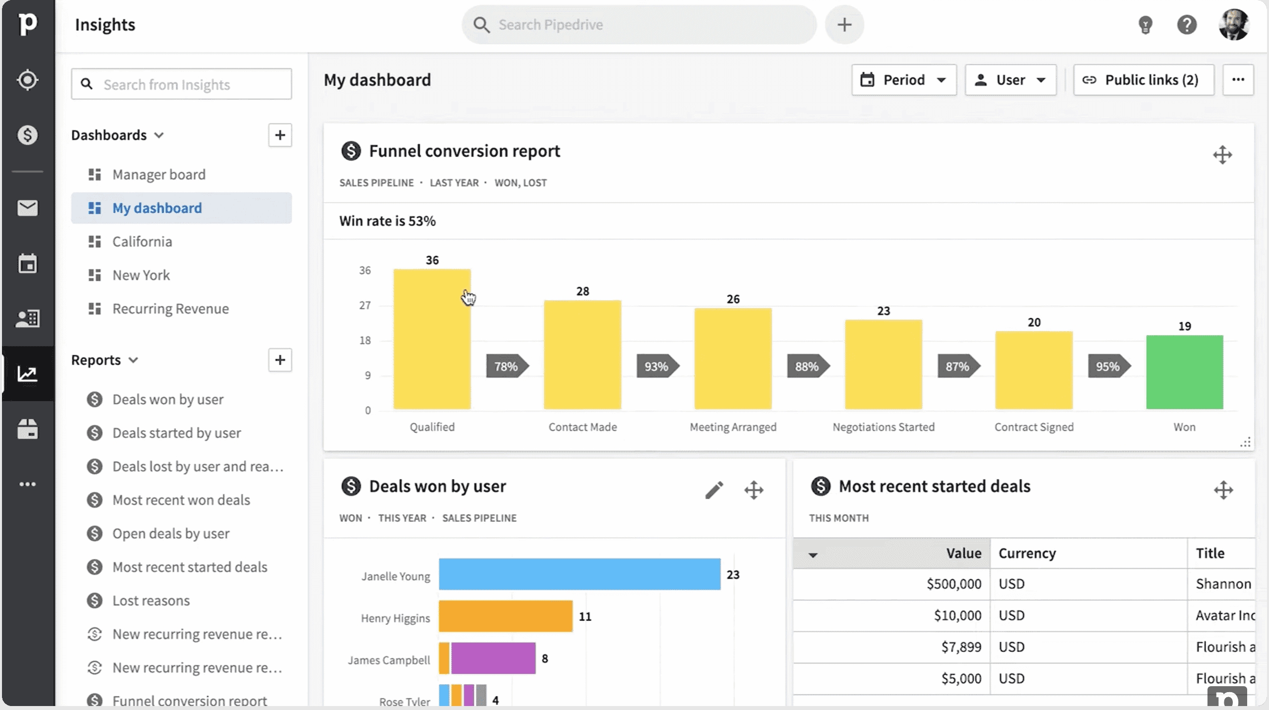 CRM pour les agences Pipedrive 2 | Breakcold