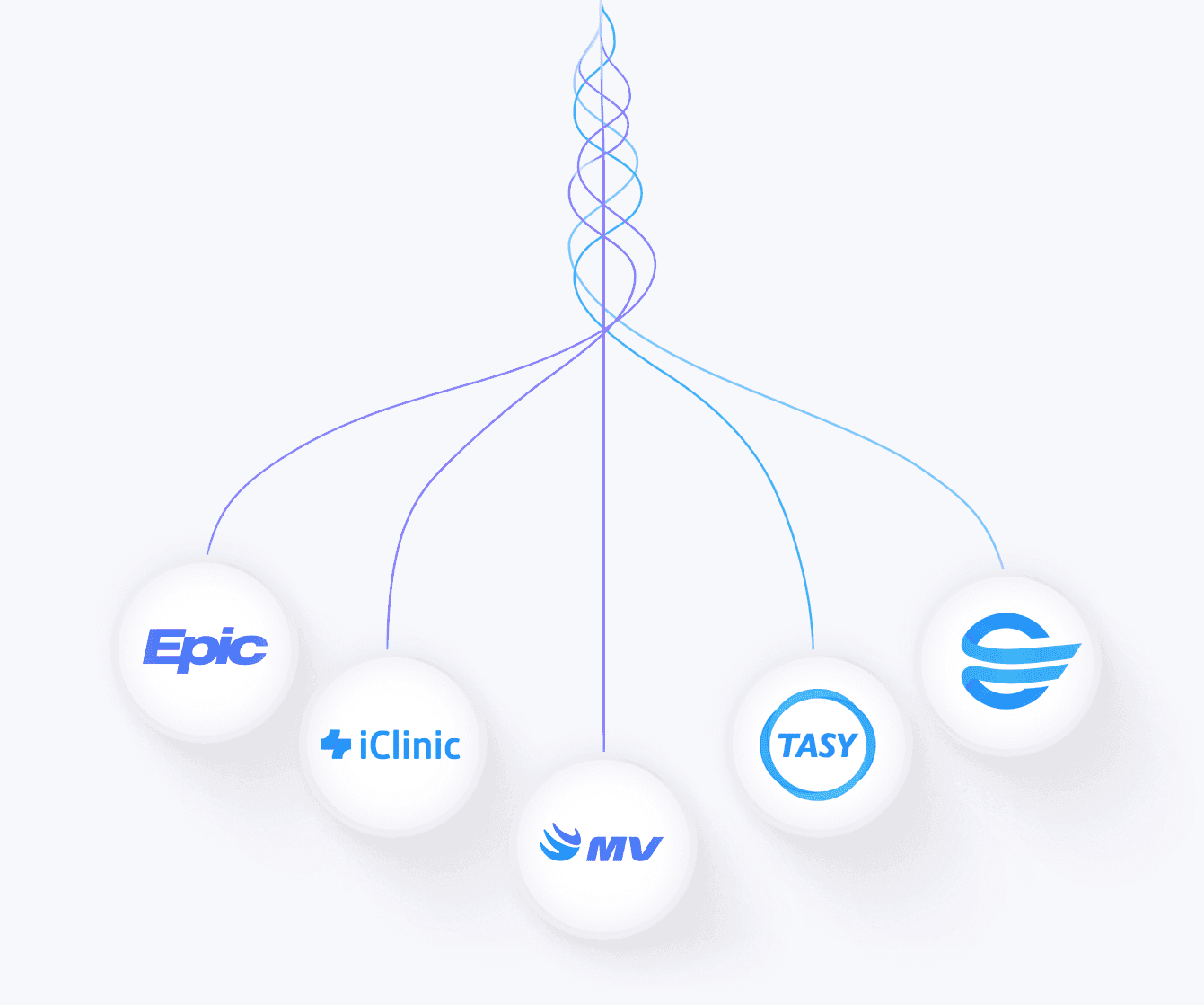 Imagen de las maneras en las que nebula se interconecta con formatos clínicos