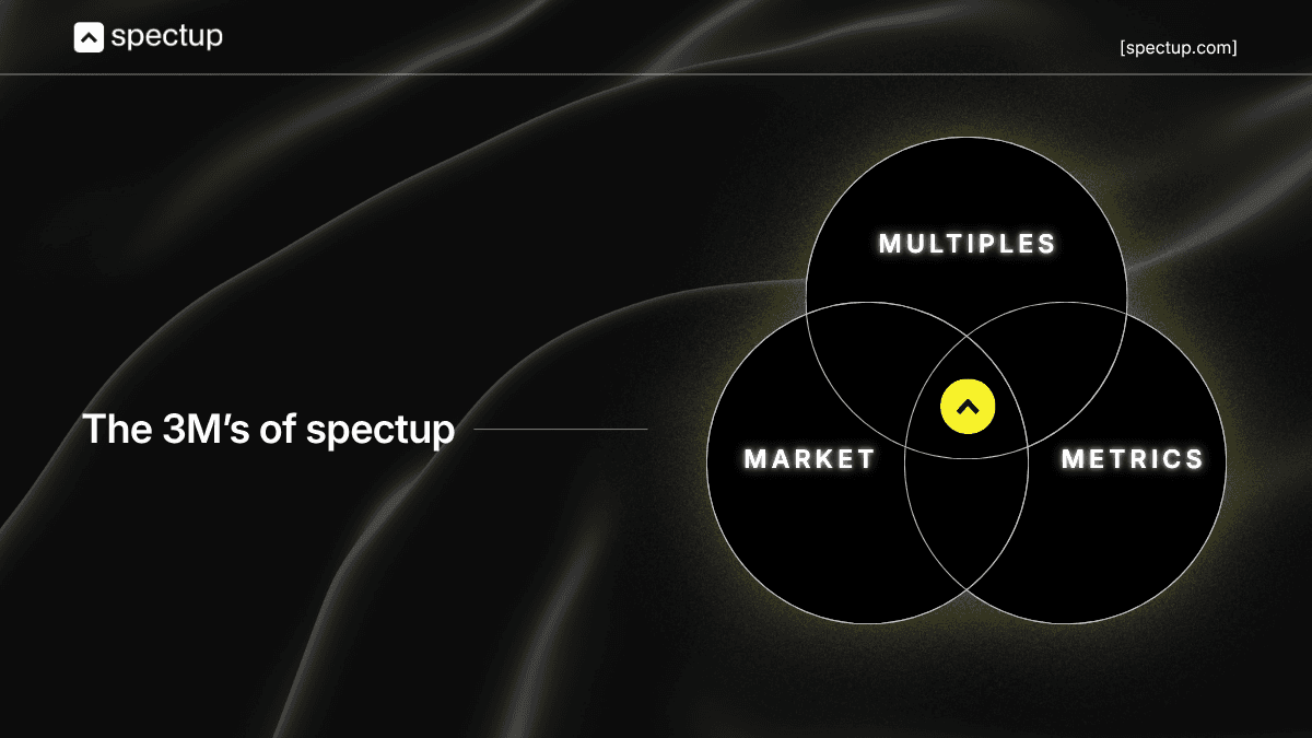 corporate venture capital guide by spectup