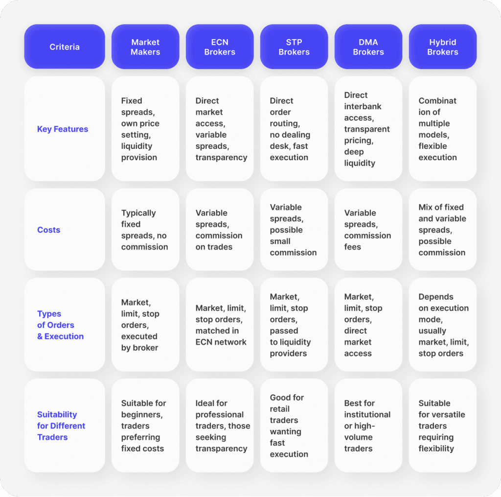 Comparison of Forex Brokers