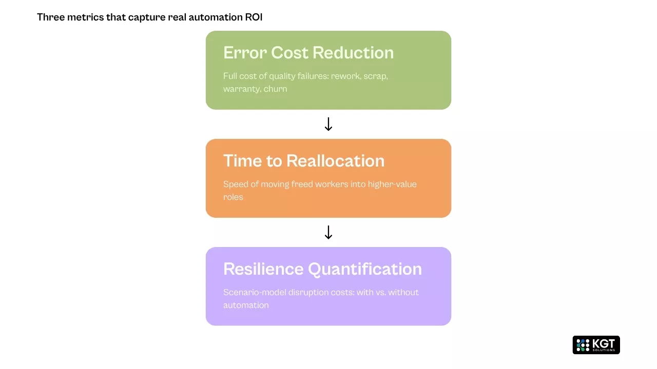 data analytics kgt solutions