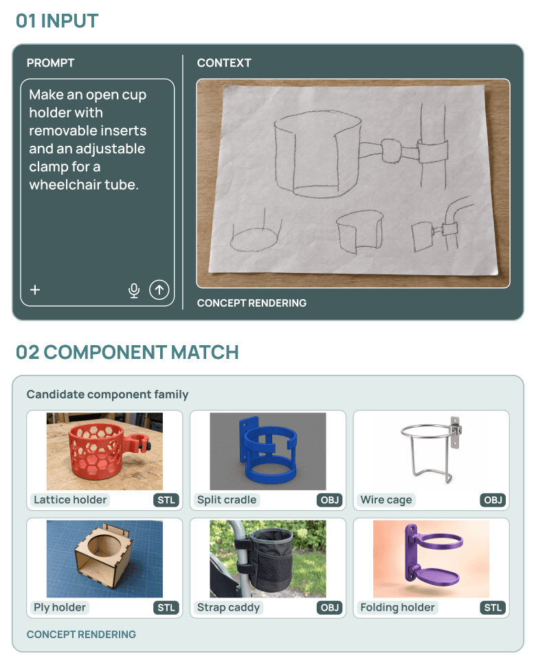 Mendr AI concept interface showing a cup-holder prompt and sketch alongside six candidate component matches.