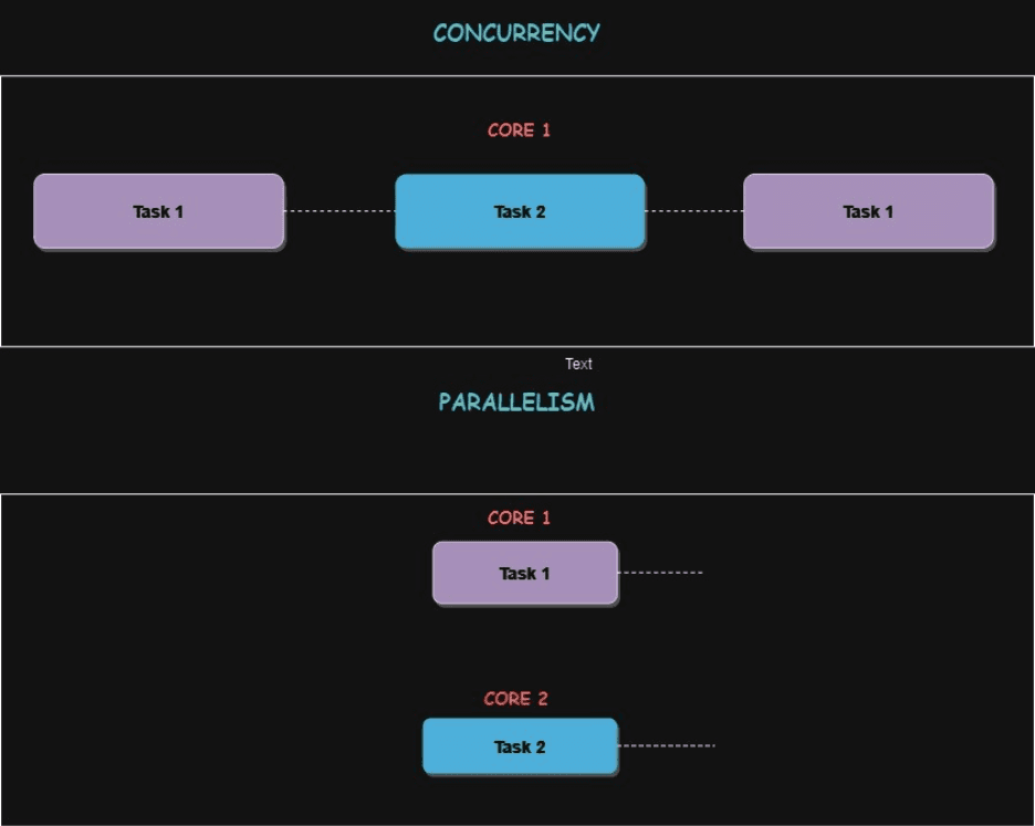 A diagram of a task
Description automatically generated