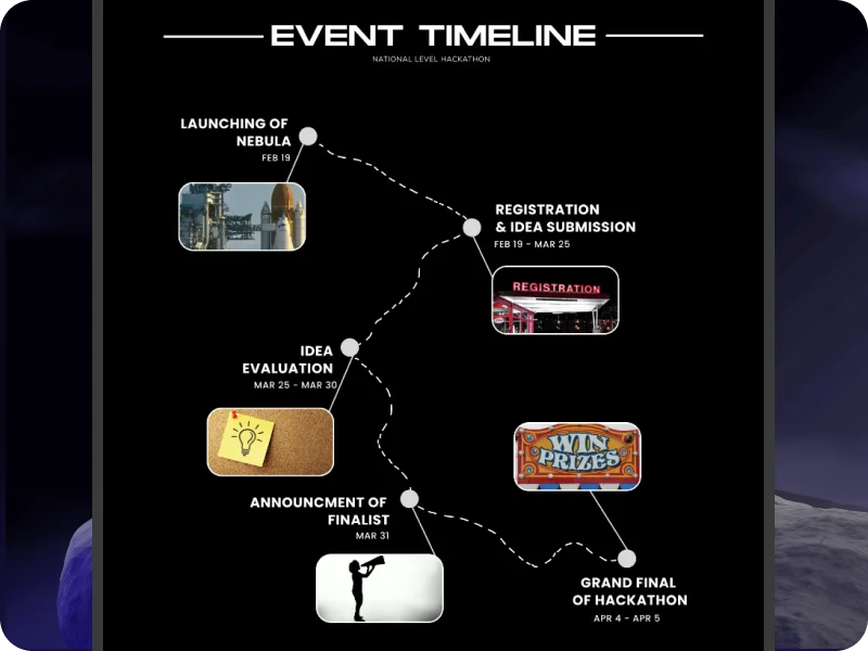 Custom Event Timeline