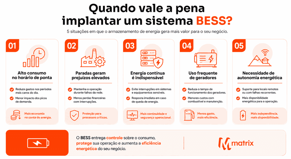 infografico-implantar-sistema-bess