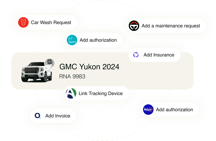 Fleet Management