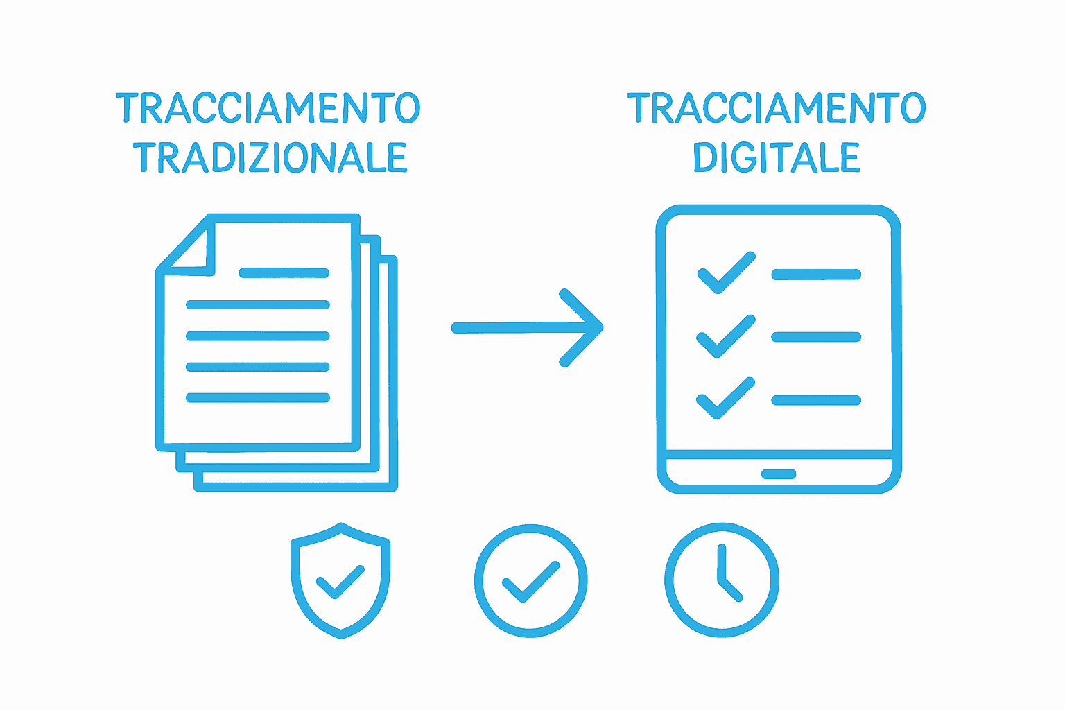 Infografica: confronto tra monitoraggio digitale e tradizionale