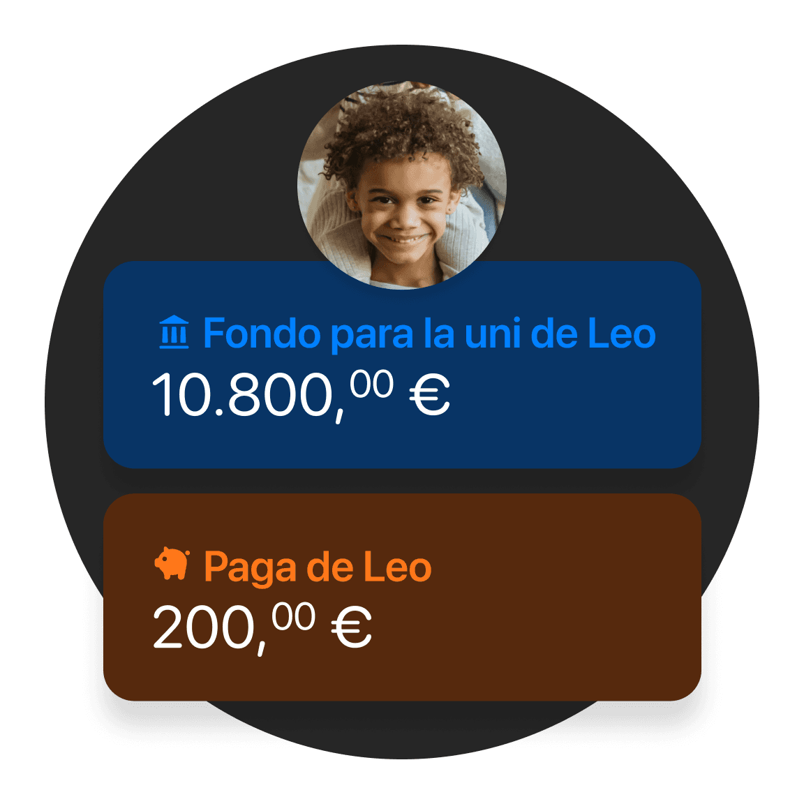 Gráfico de perfil mostrando a una persona con 10.800 € y una etiqueta de "Leath Allowance" con 200 €.