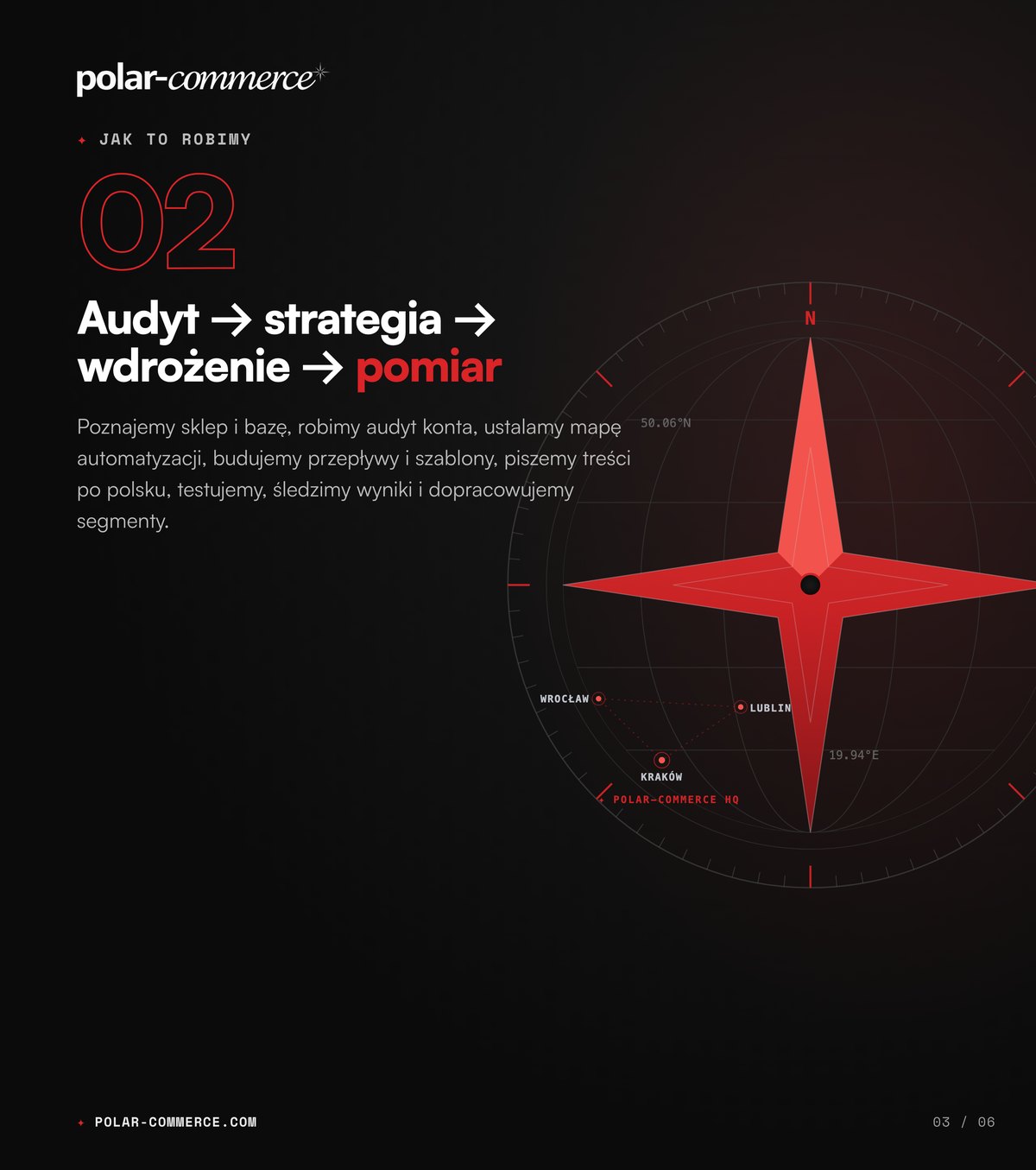 Audyt → strategia → wdrożenie → pomiar