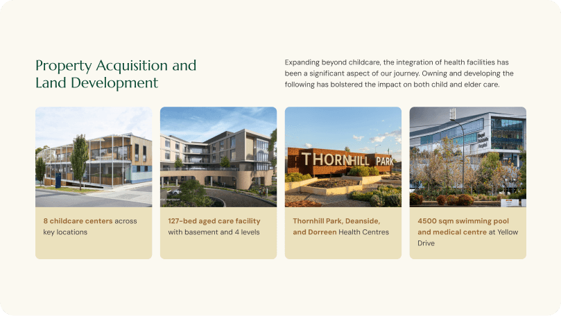 House of Brar’s Property Acquisition and Land Development section, designed by One Craft, featuring real estate projects such as childcare centers, aged care facilities, and medical centers.