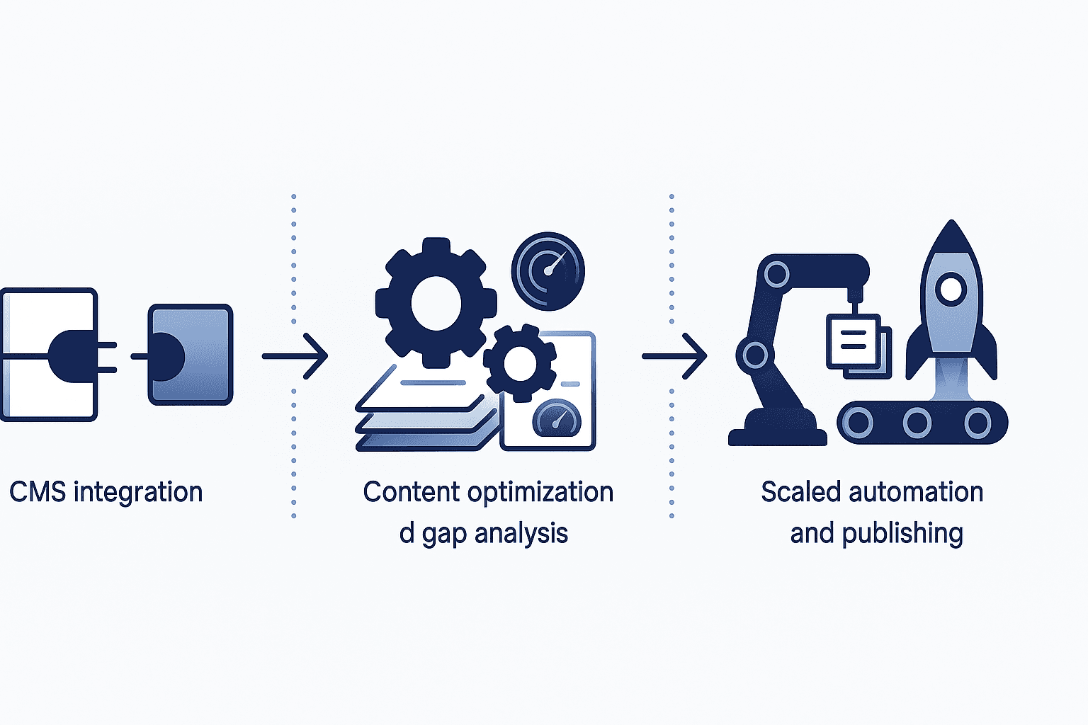 Three-phase timeline illustration depicting 90-day AI CMS implementation roadmap