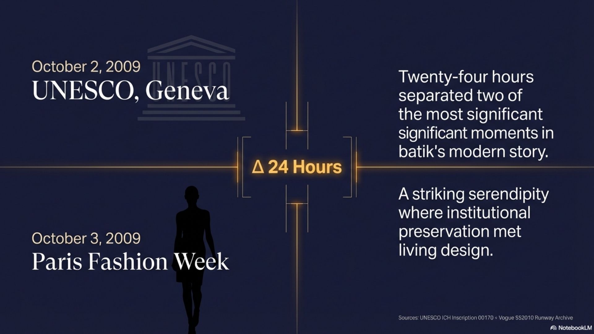 Dries Van Noten SS2010 × Indonesian Batik