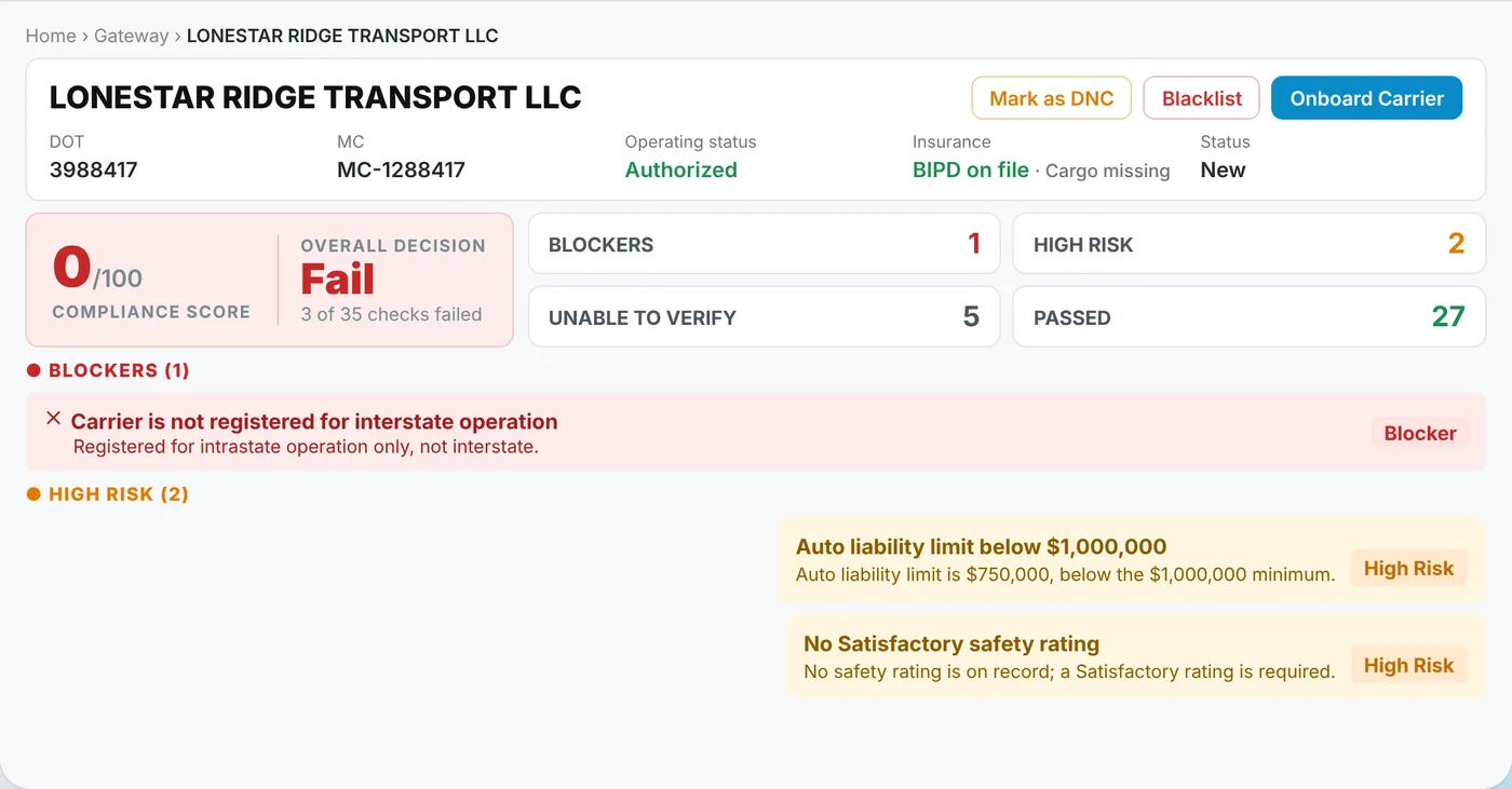 UltraShip Gateway screen: Compliance score and decision