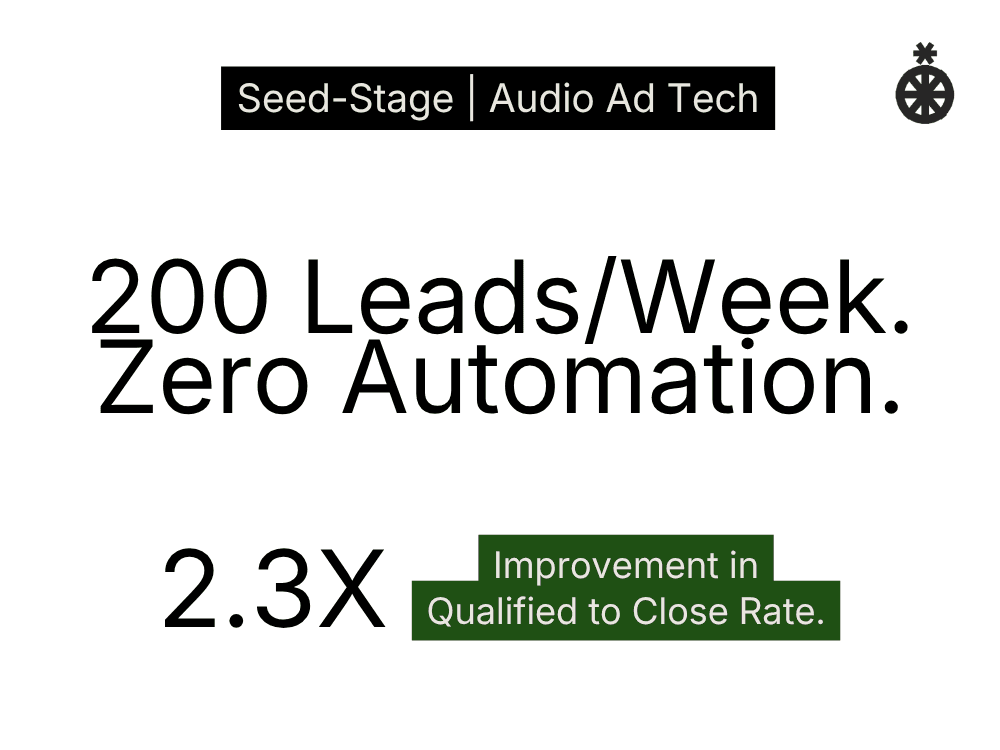 200 Leads per week. Zero automation.