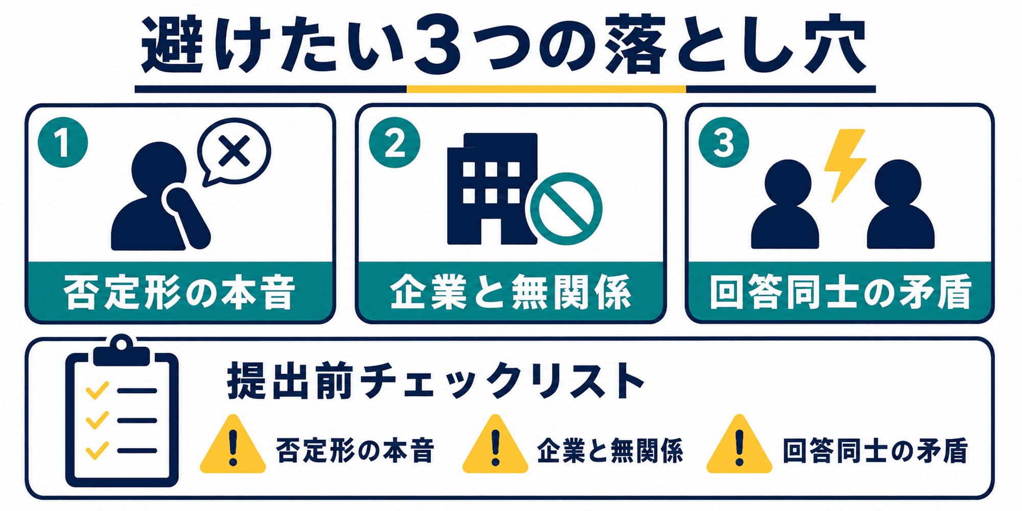 就活軸を答える時に避けたい注意点を3つに整理した図