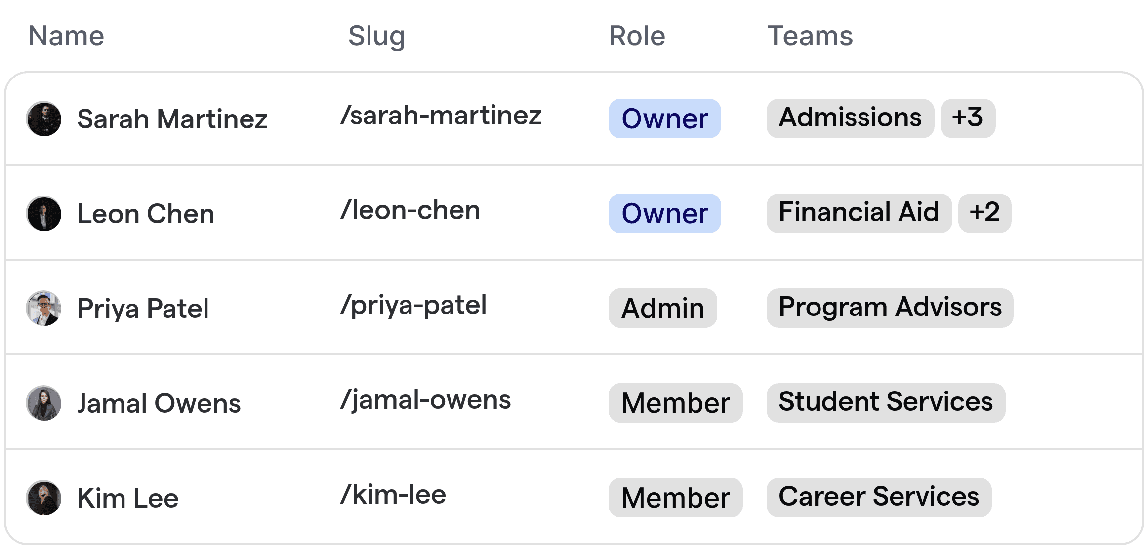 Automated routing of students to admissions, financial aid, and program advisors in a vocational school.